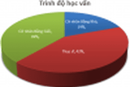 Đội ngũ giáo viên